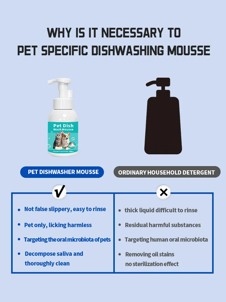 Pet Supplies Factory Cat Oil Tail Cleaning Bubble Oil Removal Mousse Bath Shower Gel for Wholesale & OEM Programs detail