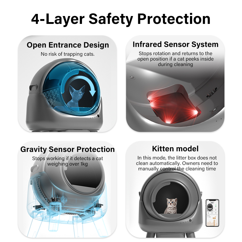 Easy Clean Smart 50 Liter Automatic Self-Cleaning Cat Litter Box Modern Plastic Cat for Cats for Wholesale & OEM Programs view 3