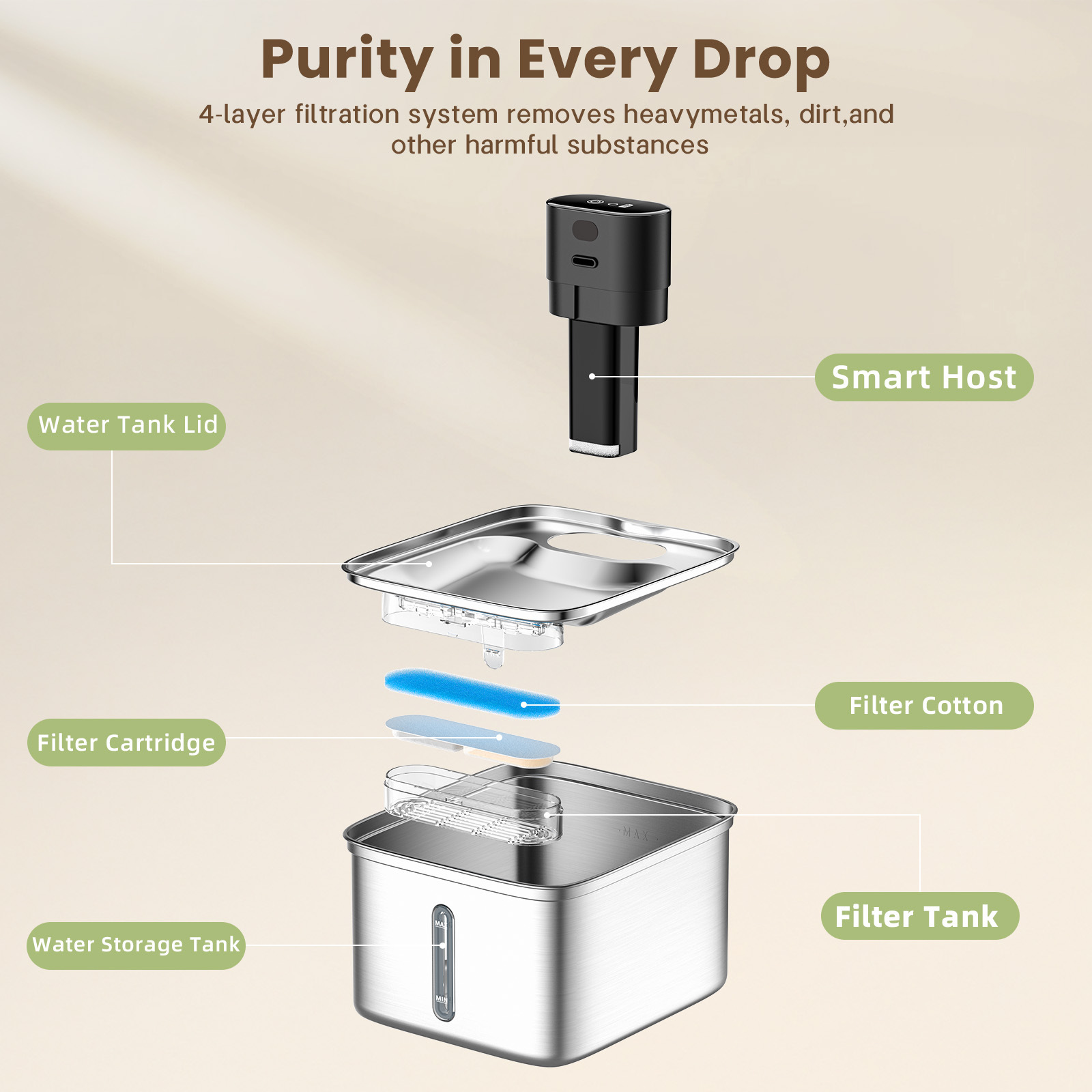 Eco-Friendly Stainless Steel Pet Water Fountain 3.5L Large Capacity Automatic for Small Animals for Wholesale & OEM Programs detail