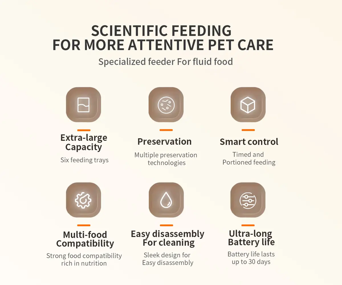 Ice Pack Fresh Meal Dispenser Pet Grooming Products PC-F5 for Dogs for Wholesale & OEM Programs detail