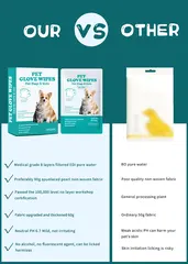 Foreign Trade China Pet Disposable Gloves No Fragrance Supplies Cat Dog Bathing for pet cleaning for Wholesale & OEM Programs view 5