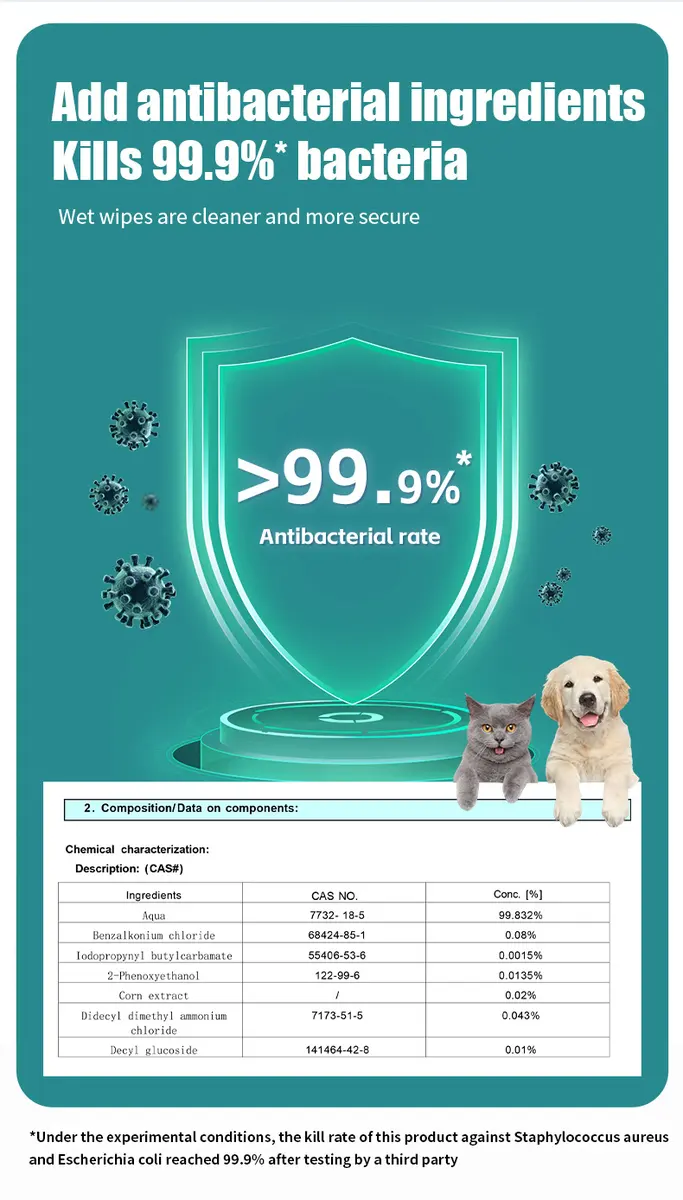 China Spunlace Material Pet Wipes Automatic Pet Feeder for pet hygiene for Wholesale & OEM Programs detail