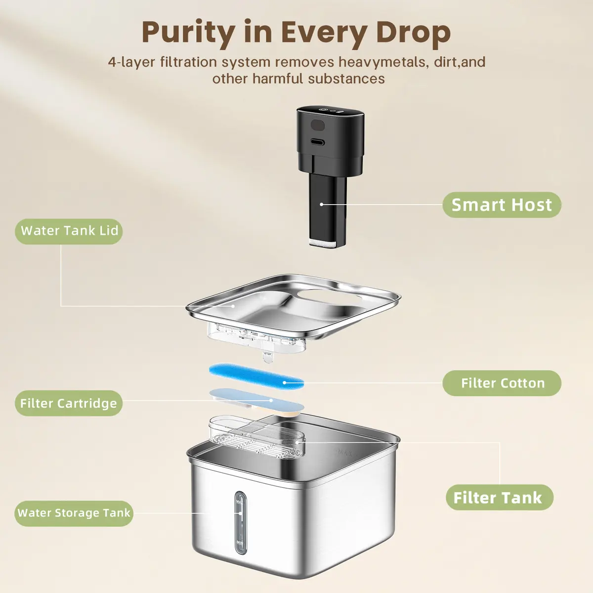 Eco-Friendly Stainless Steel Pet Water Fountain 3.5L Large Capacity Automatic for Small Animals for Wholesale & OEM Programs detail