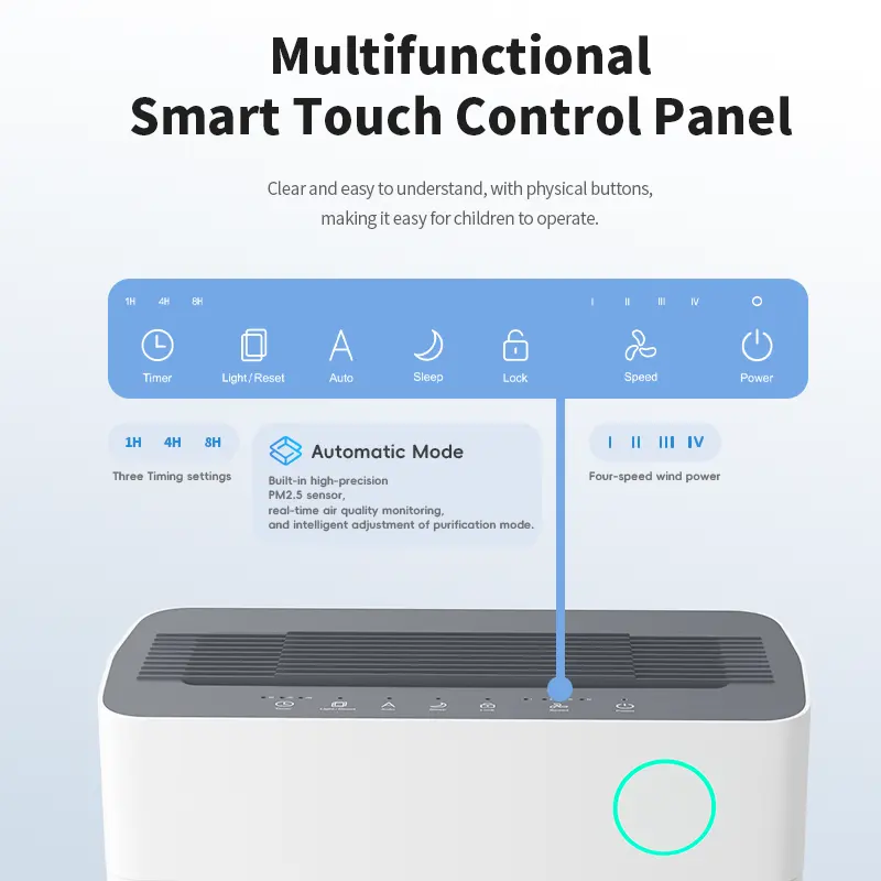 UV Automatic Pet Air Purifier Smart Activated Carbon H13/14 HEPA Filter Air Cleaner for Dogs for Wholesale & OEM Programs detail
