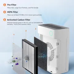 UV Automatic Pet Air Purifier Smart Activated Carbon H13/14 HEPA Filter Air Cleaner for Dogs for Wholesale & OEM Programs view 4