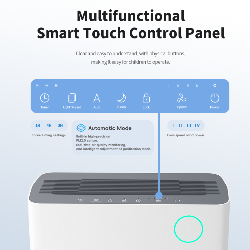 UV Automatic Pet Air Purifier Smart Activated Carbon H13/14 HEPA Filter Air Cleaner for Dogs for Wholesale & OEM Programs detail